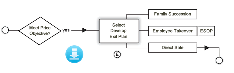 Exit Plan Segment E